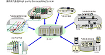 高纯气体管道系统
