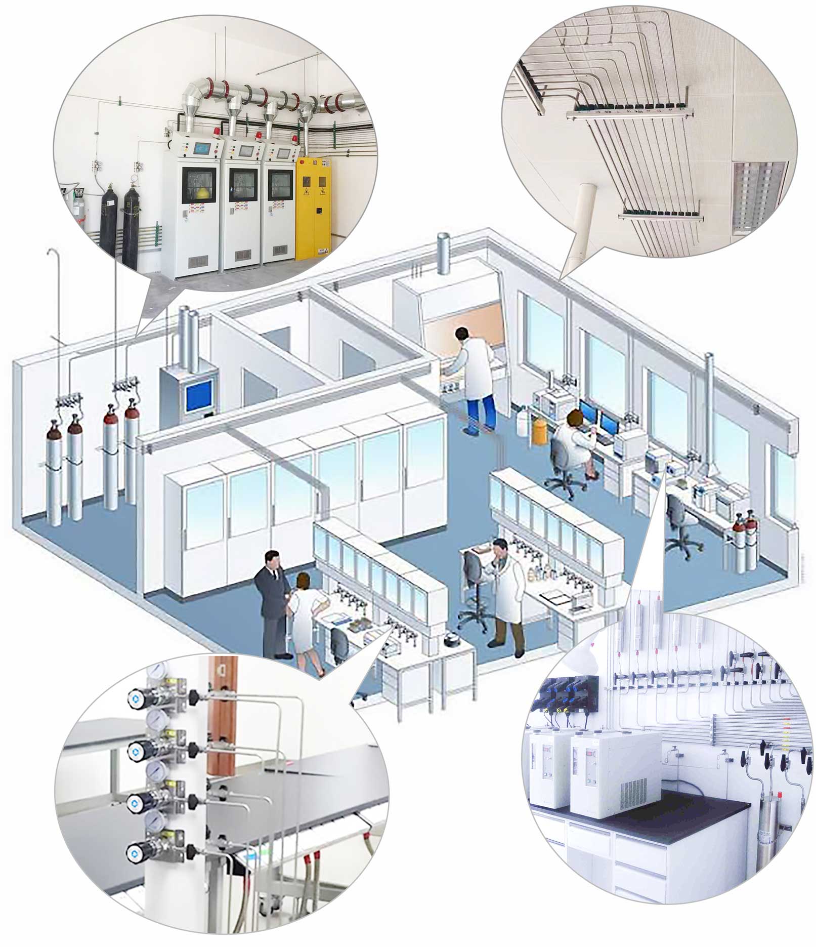 实验室气路系统