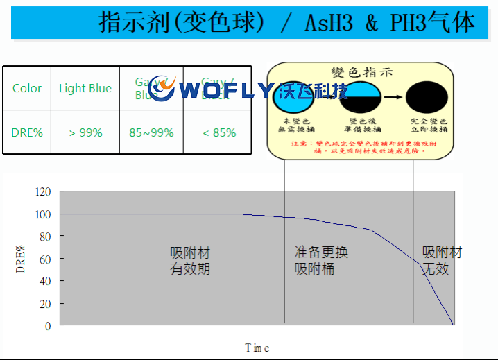 特气尾气处理设备