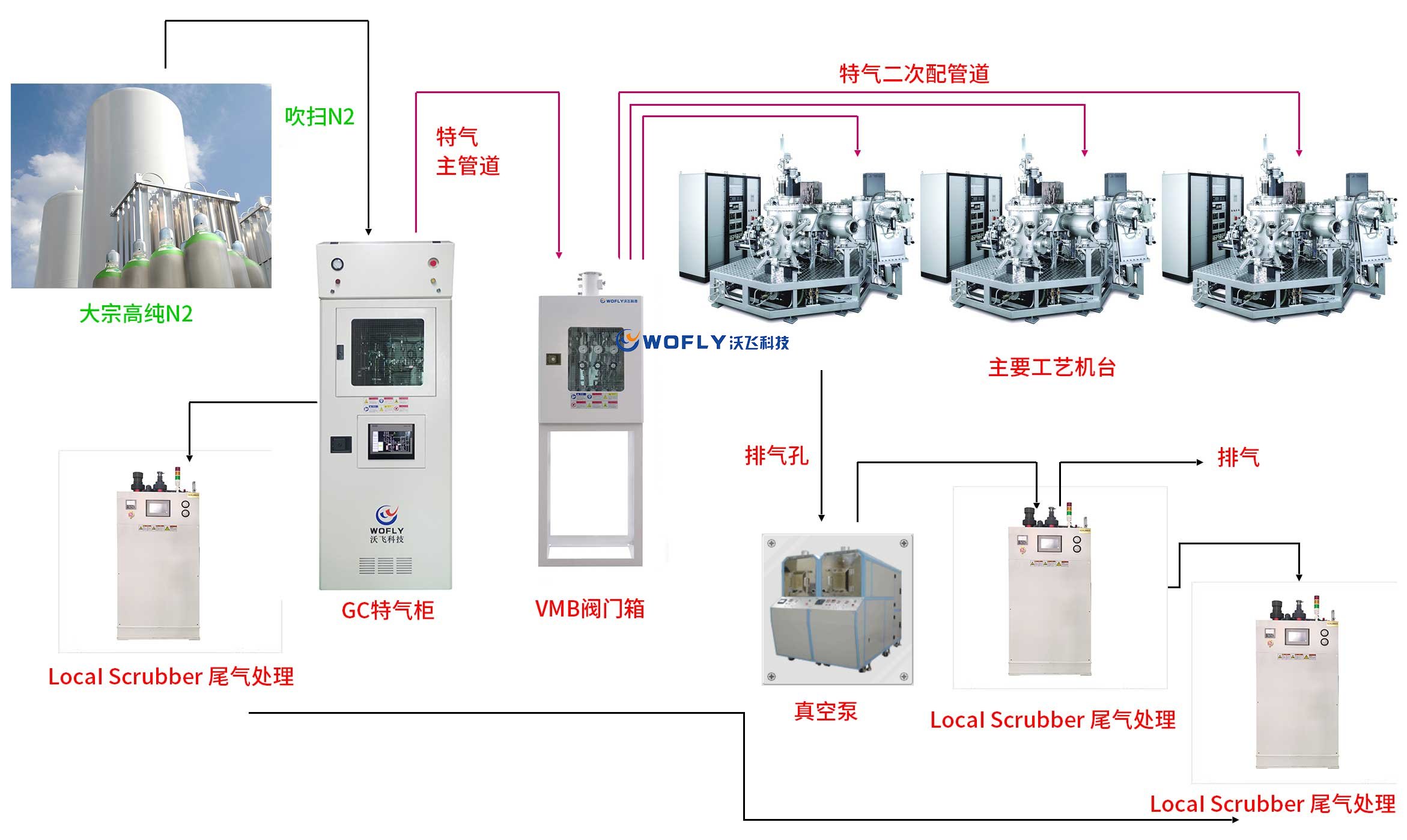 气体管道工程的详细讲解